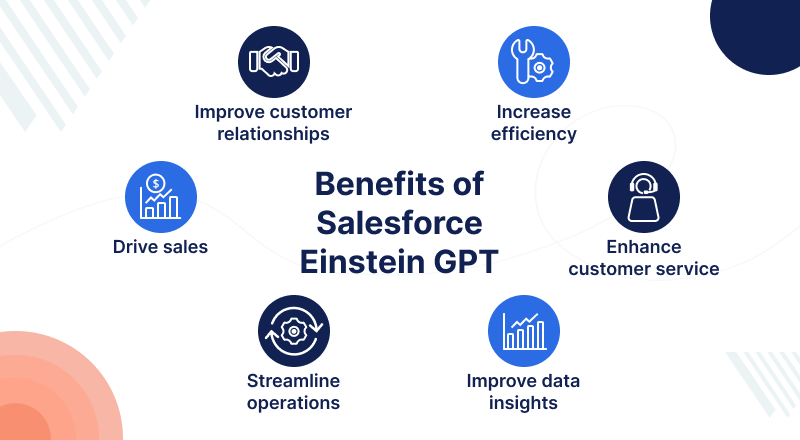 Benefits of Salesforce Einstein GPT 5 Ways How Salesforce Customers Can Leverage ChatGPT Functionality