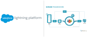 1 UcO AhQyNMNynoTrD0h 3w Implementing Agile Practices in Salesforce Development