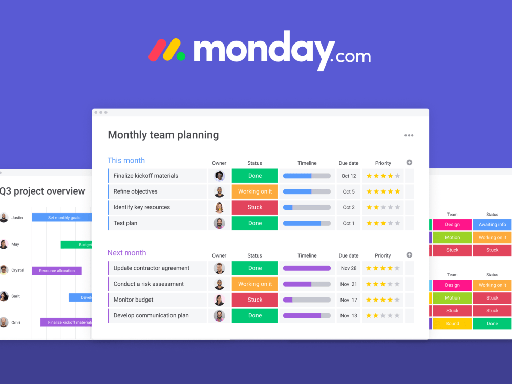 Monday.com Consulting & Implementation Services | SynconAI