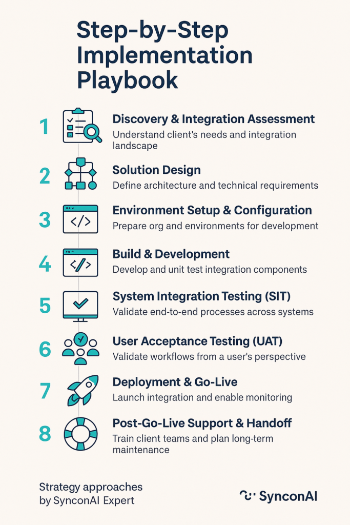 Step by Step Implementation Playbook Salesforce Integration