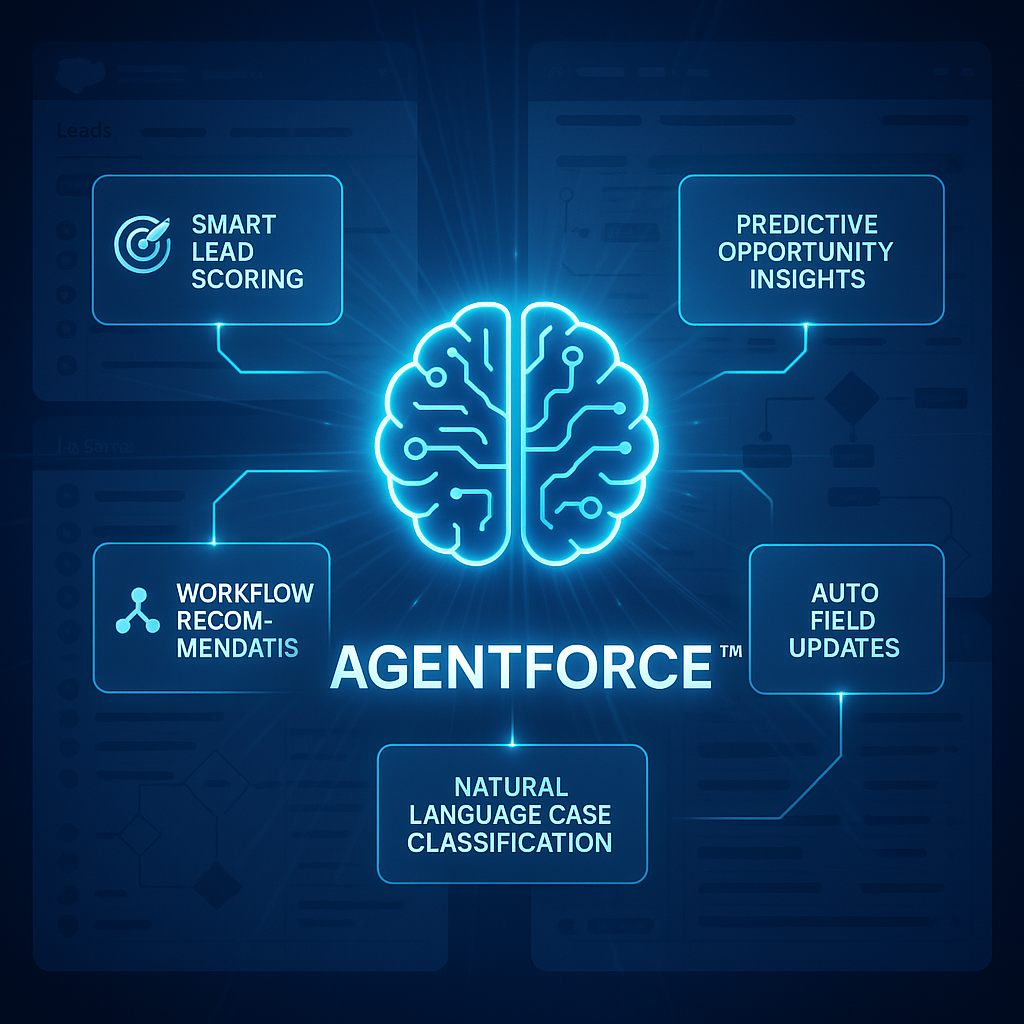 Agentforce™ AI – Intelligent CRM Automation 2 Salesforce Solutions for SMBs | SynconAI